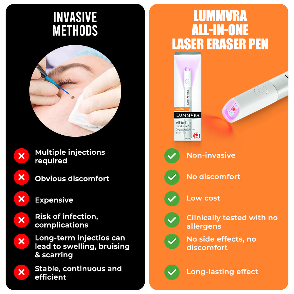 ✨ Lummvra™ All-in-One CO₂ Laser Eraser Pen | Removes Moles, Warts, Skin Flaws & Pigmentation