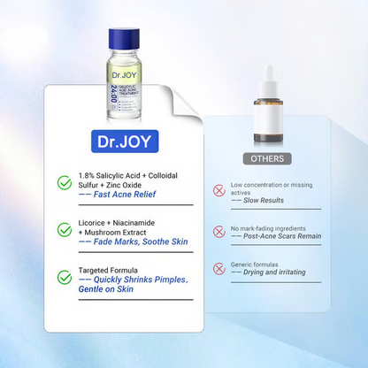 Salicylic Acid Acne Treatment Drying Lotion