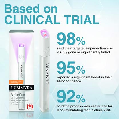 ✨ Lummvra™ All-in-One CO₂ Laser Eraser Pen | Removes Moles, Warts, Skin Flaws & Pigmentation