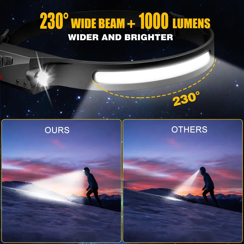 Rechargeable Headlamp - 230° Wide Beam LED with Motion Sensor, Adjustable Helmet