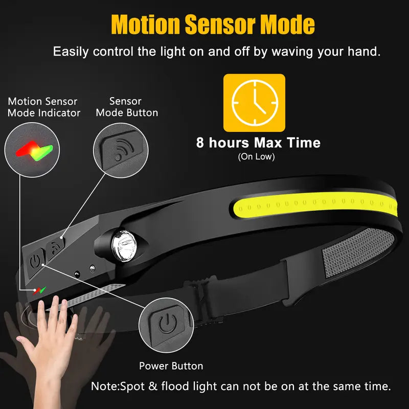 Rechargeable Headlamp - 230° Wide Beam LED with Motion Sensor, Adjustable Helmet