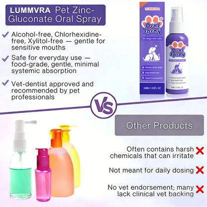 Lummvra™ Pet Oral Spray